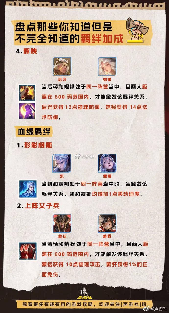 王者最新羁绊，未来科技重塑王者体验