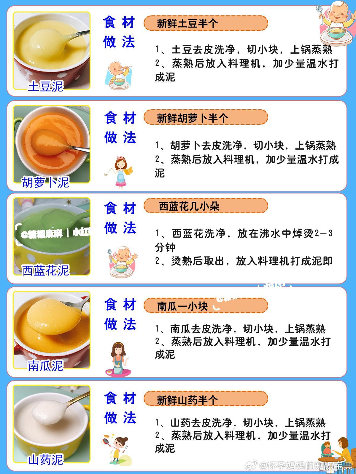 最新辅食助力成长，一口自信，无限可能