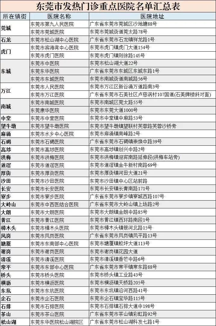 东莞最新肺炎，多角度观点分析解读