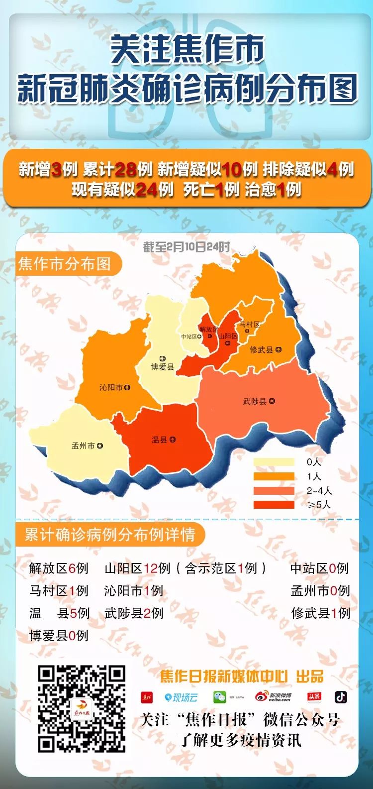 焦作最新疫情通报及动态更新📢