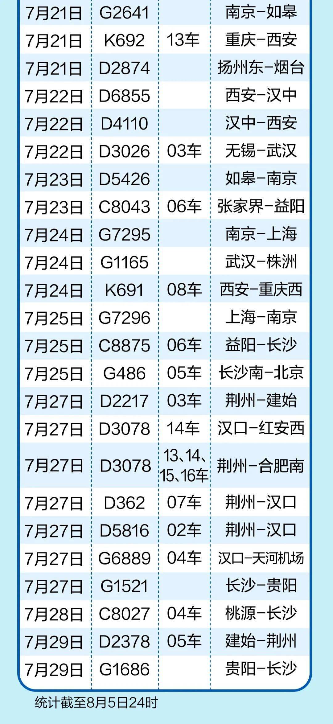 列车感染风险应对指南，追踪最新感染车次与防控措施详解