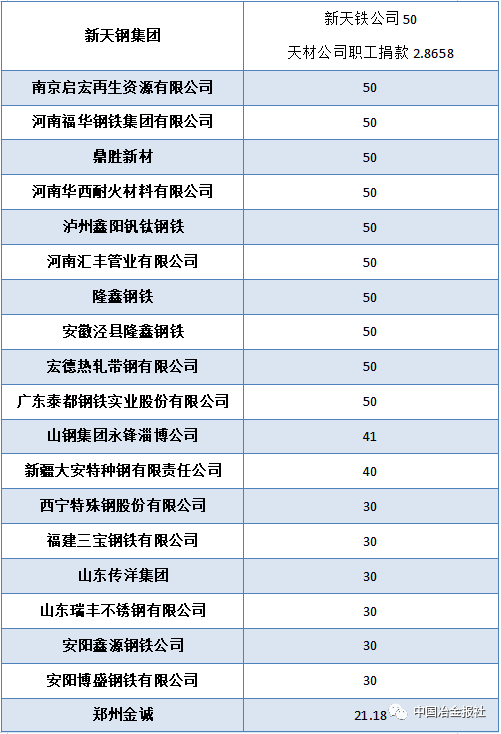 最新捐款排行下的观察与思考，某某观点的探析与启示