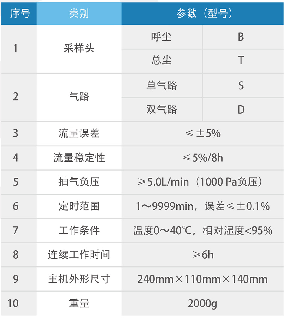最新采样标准引领检测与研究革新之路