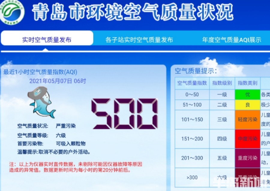 青岛空气质量最新论述,解析青岛最新空气状况