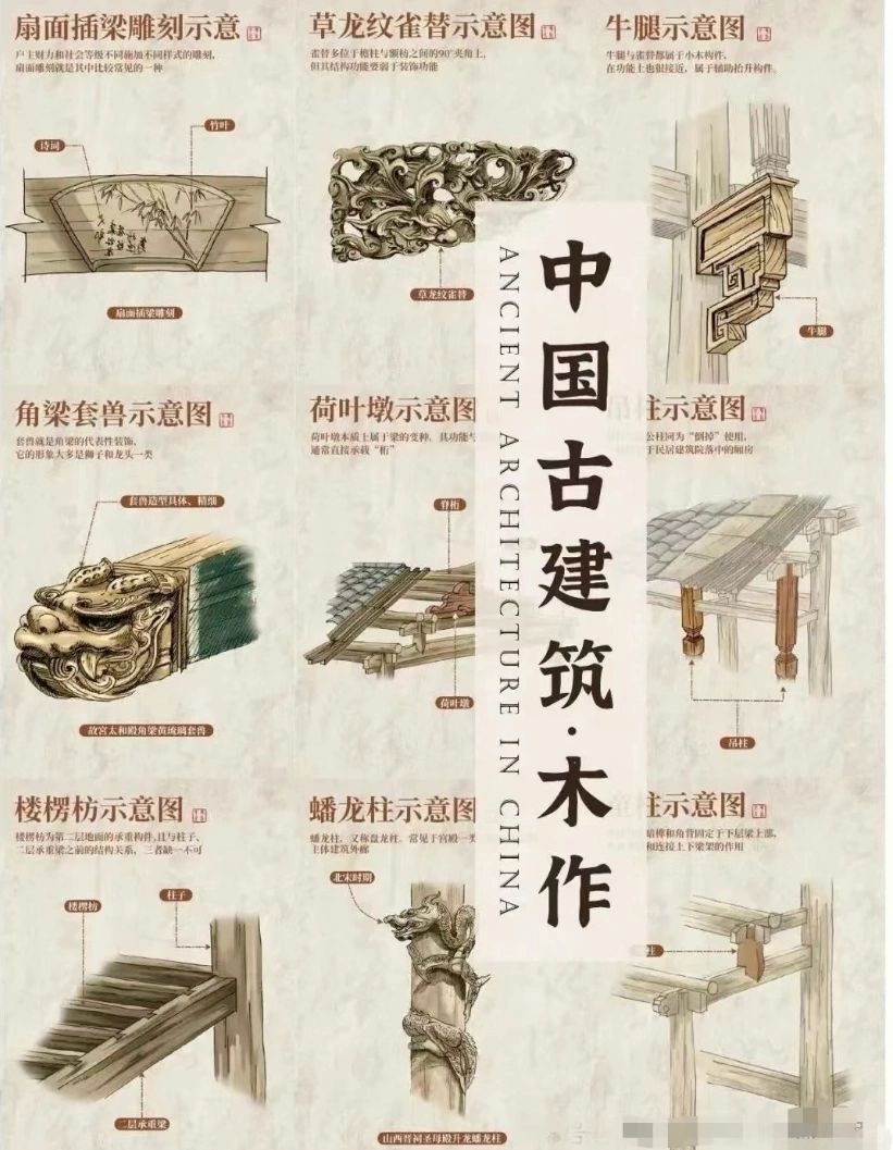 最新木古建，传承与创新交融的艺术瑰宝展现