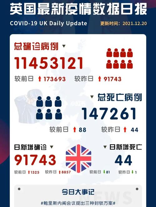 英国新冠疫情最新更新，最新动态与消息