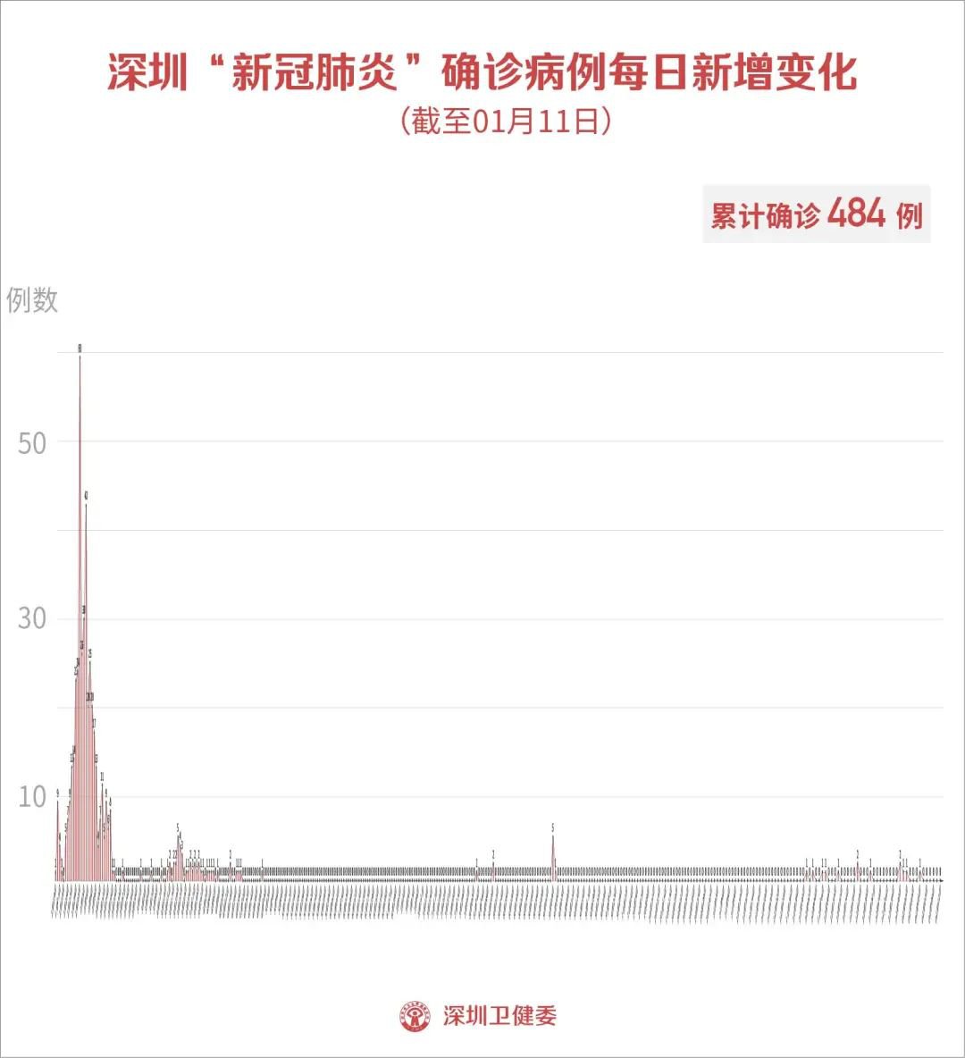 12月疫情最新动态，变化中的学习之旅，自信与成就感的源泉
