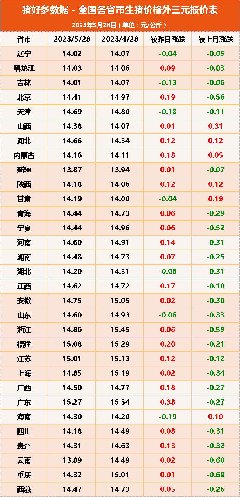 科技重塑畜牧业未来，最新猪价走势揭示生活新潮流趋势