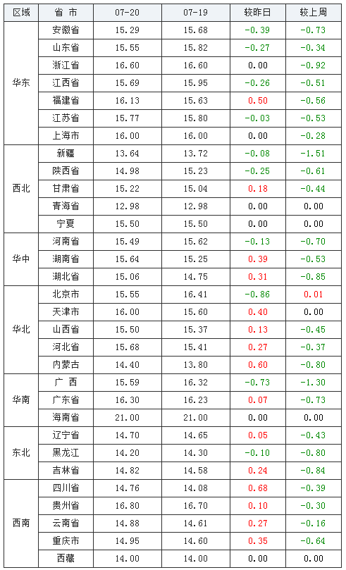 科技重塑畜牧业未来,最新猪价走势揭示生活新潮流趋势