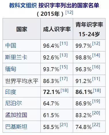 探寻全球扫盲之路，最新文盲现状与未来展望