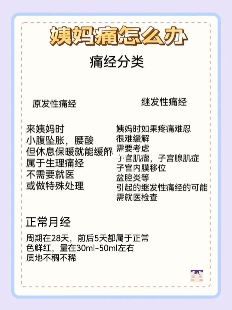 痛经最新指南,解锁自信,拥抱变化的力量,助你缓解经期不适