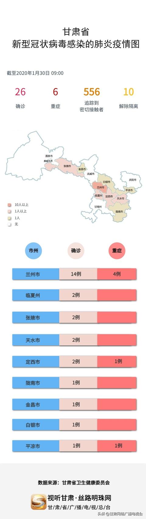 通渭疫情下的日常，疫情中的温馨小事