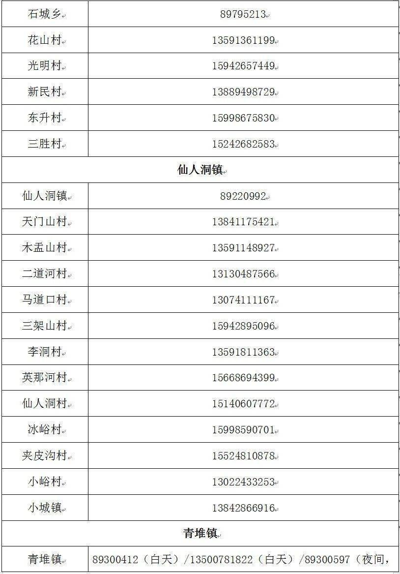 庄河疫情最新动态更新📢