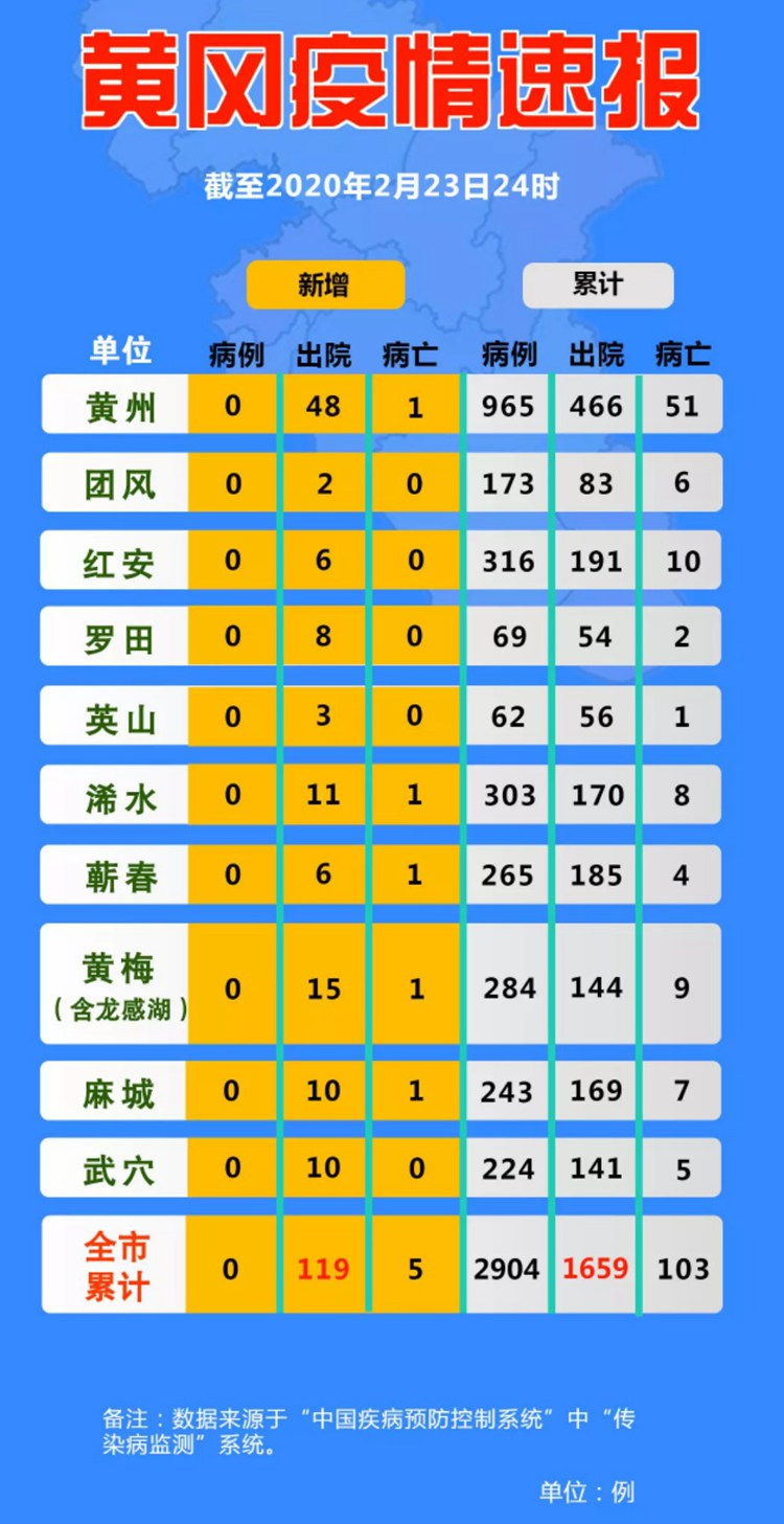 黄冈疫情最新动态与论述