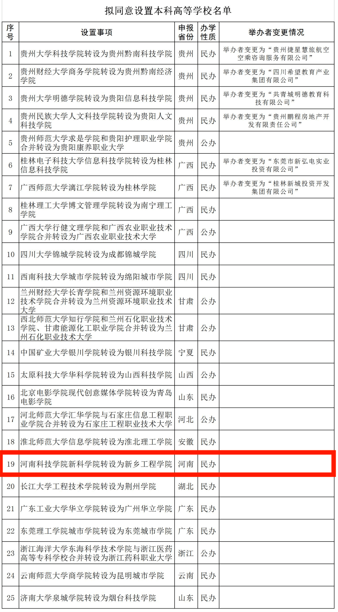 河南最新公示，变化中的自信与成就感，励志前行不负韶华之梦