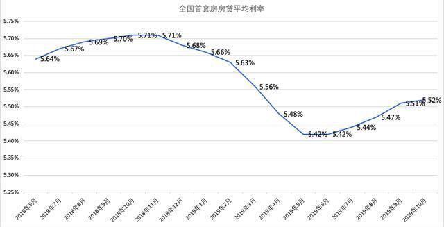 LLPR利率最新动态,特色小店探秘之旅启动!