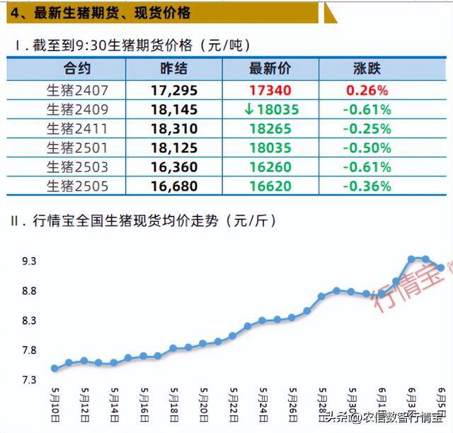最新猪产能行业现状与趋势分析,行业产能现状及未来展望