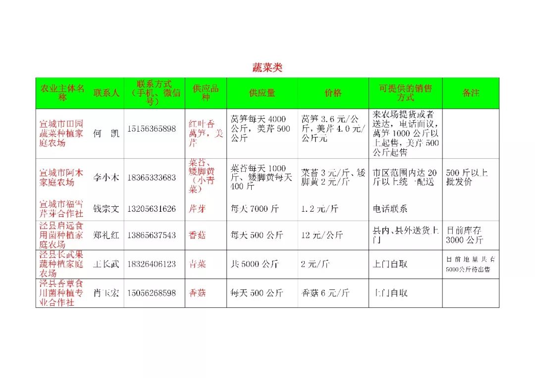 通城最新肉价，科技影响下的智能生活未来展望