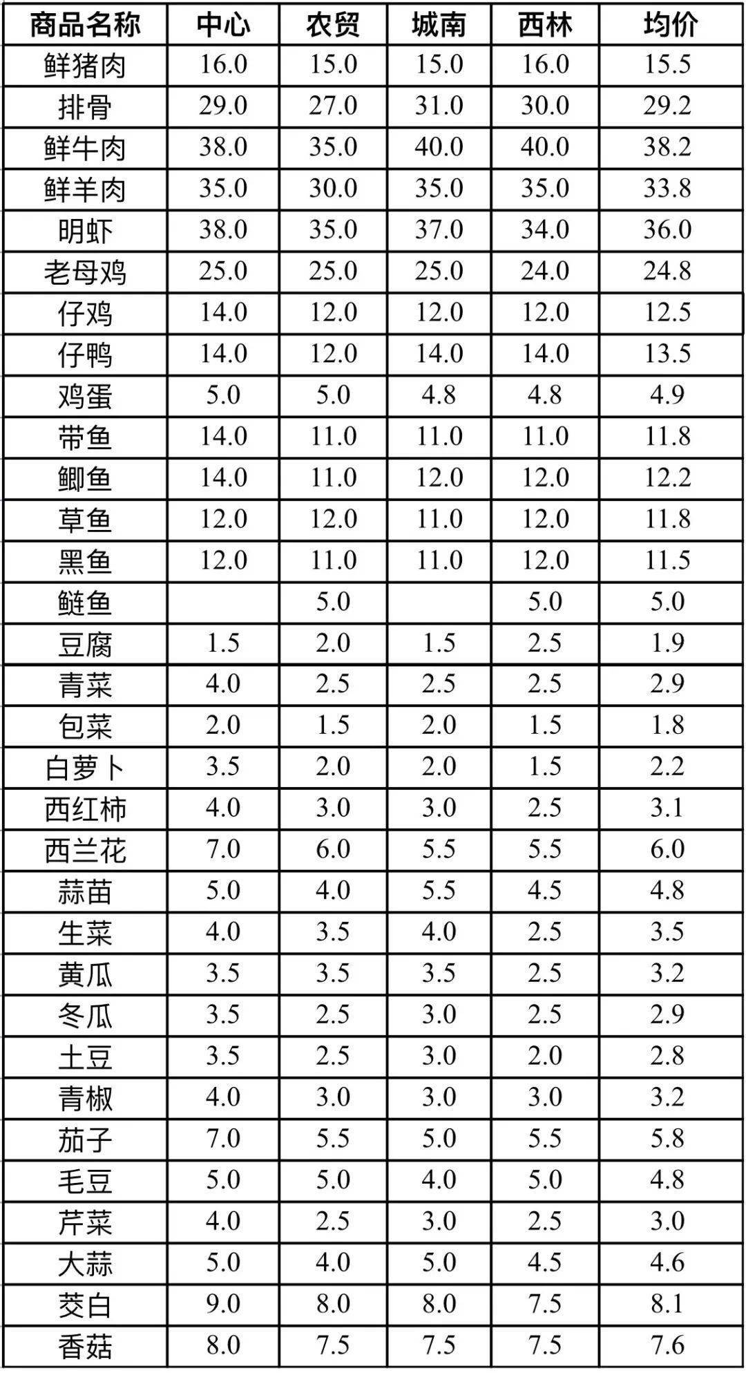 通城最新肉价,科技影响下的智能生活未来展望