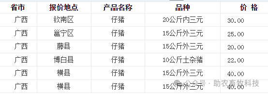 通城最新肉价,科技影响下的智能生活未来展望