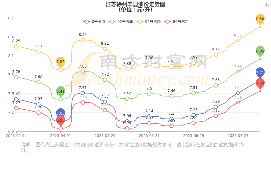 丰县最新油价科普，详解丰县油价动态