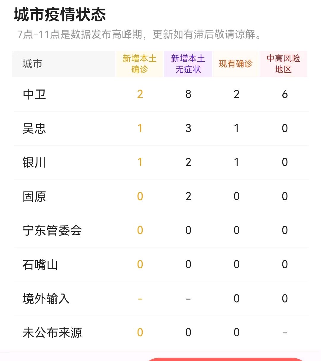 吴忠最新疫情及科技产品介绍概述