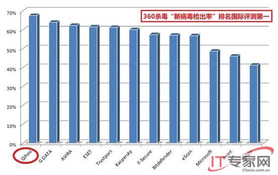 病毒最新比例大揭秘,你必须了解的重要信息!