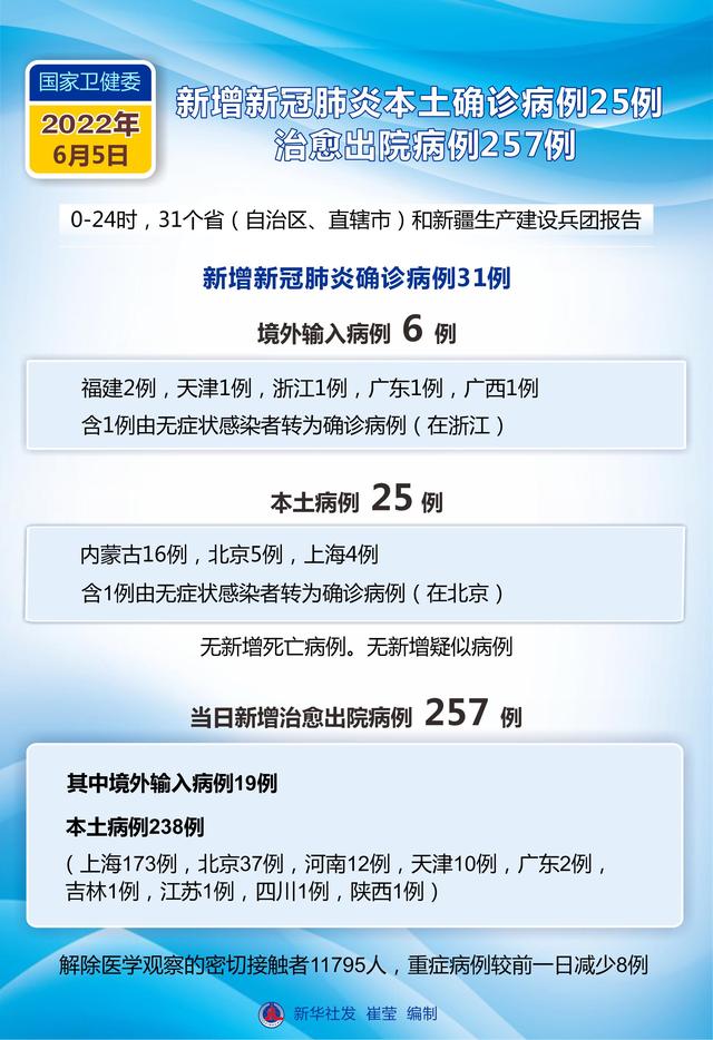 小城抗疫日常，冠状病例最新温馨关注与行动