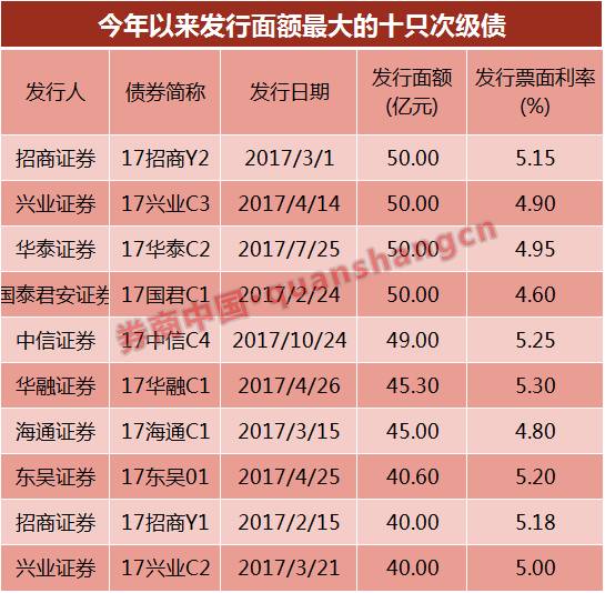 电子产品研发 第102页