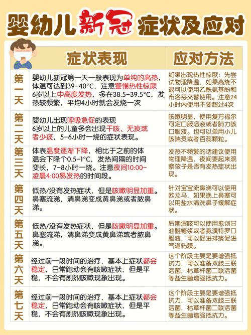 最新症状表现详解，一篇文章带你全面认识