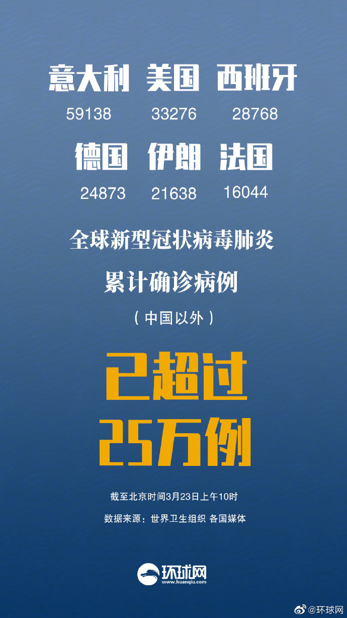 最新冠状肺炎，变化中的学习，重塑希望与力量