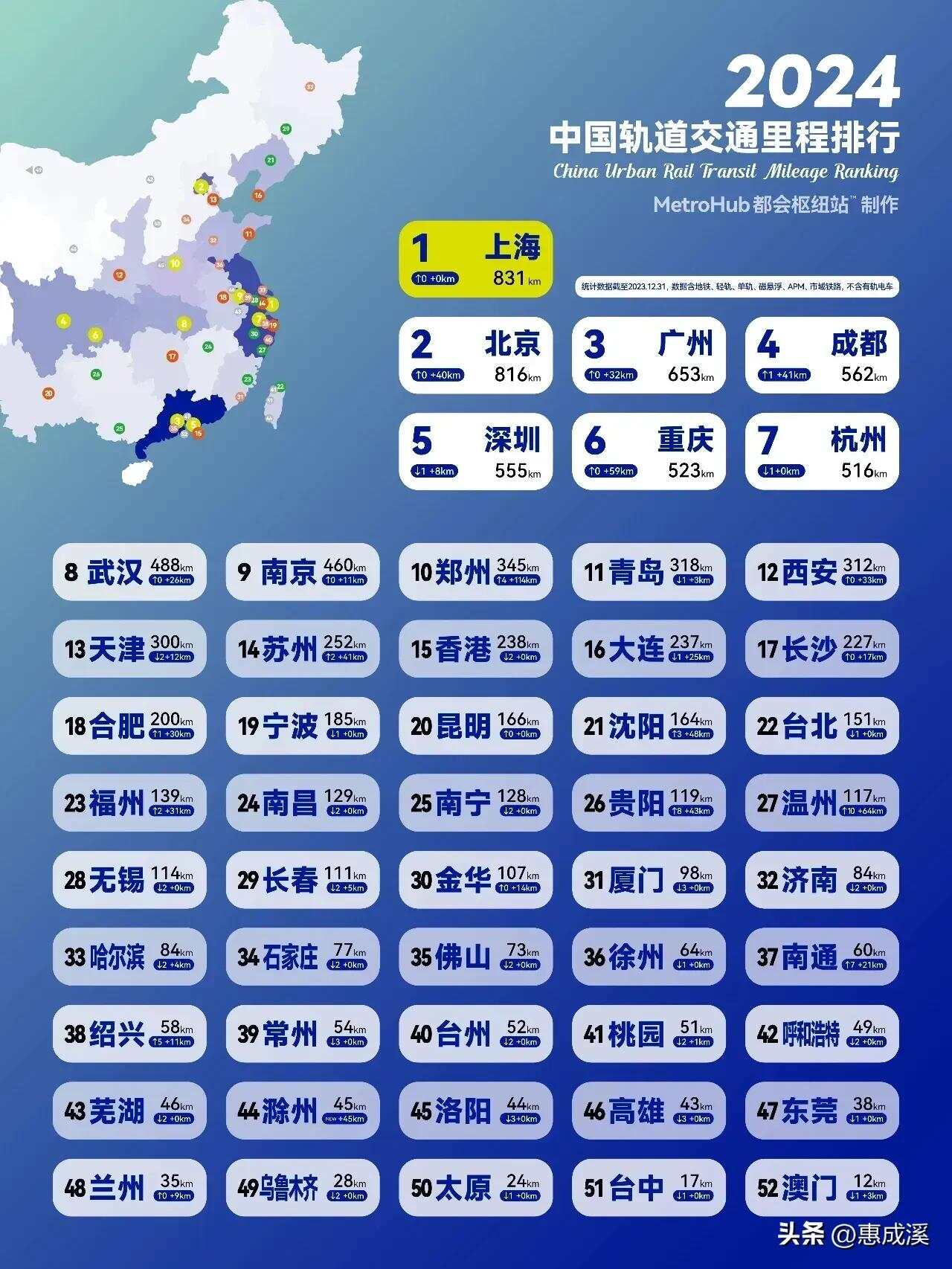 掌握最新交通技能，全面指南