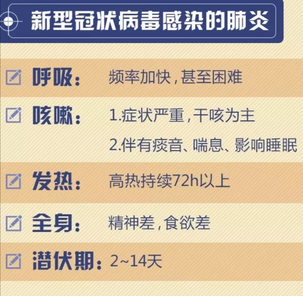 三肺炎最新动态，变化、学习与自信的力量