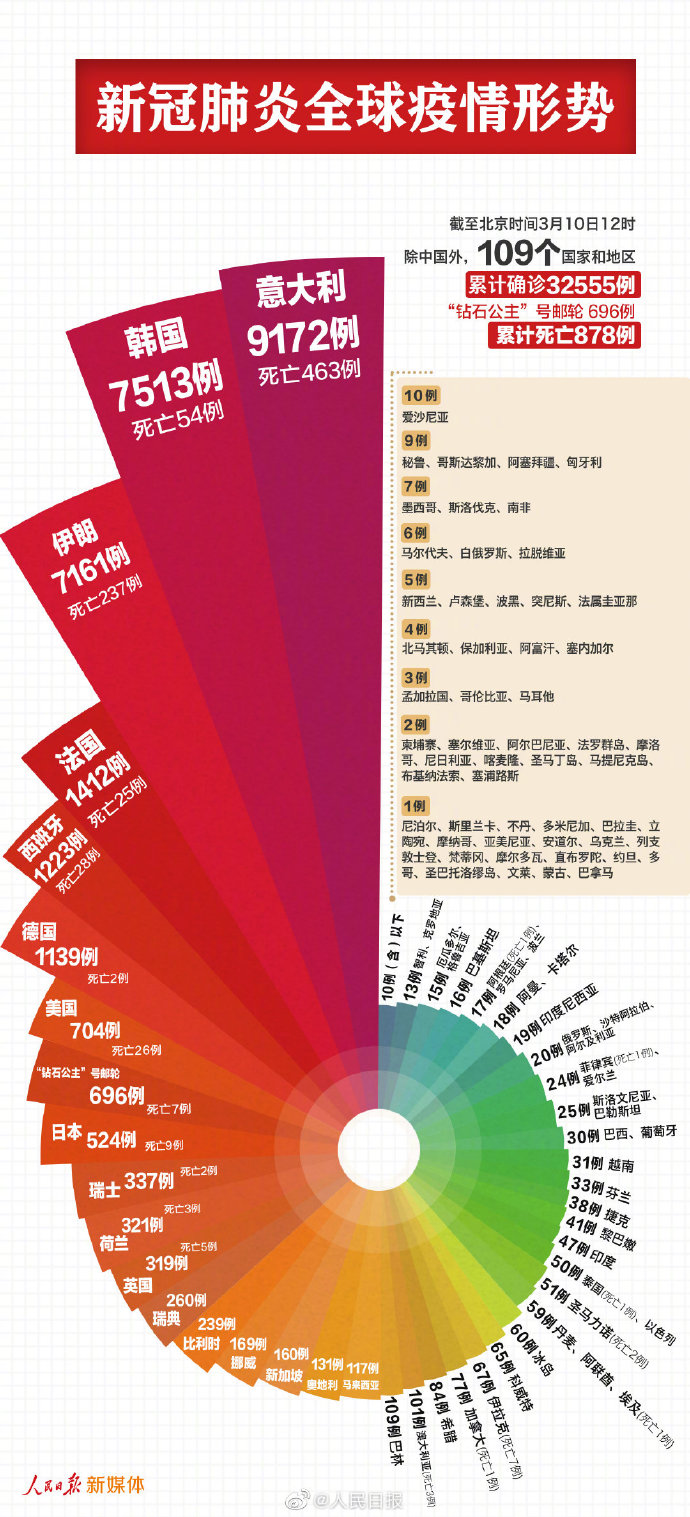 三肺炎最新动态,变化、学习与自信的力量