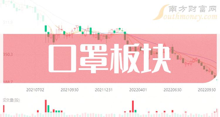 科技革新引领防护新体验,口罩股票最新动态