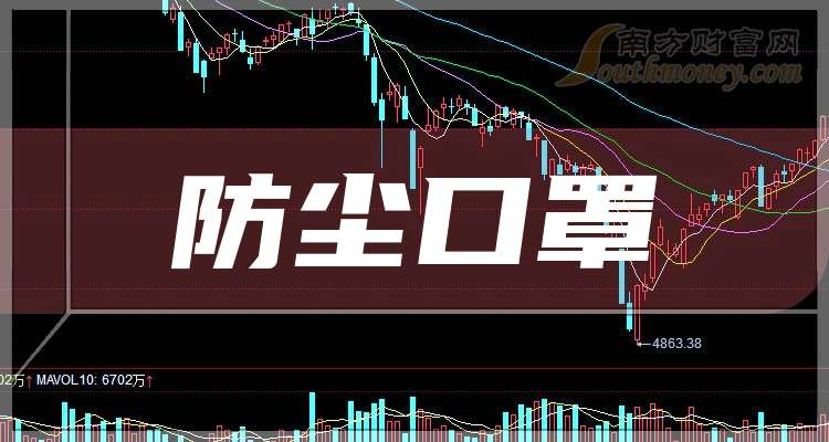 科技革新引领防护新体验,口罩股票最新动态