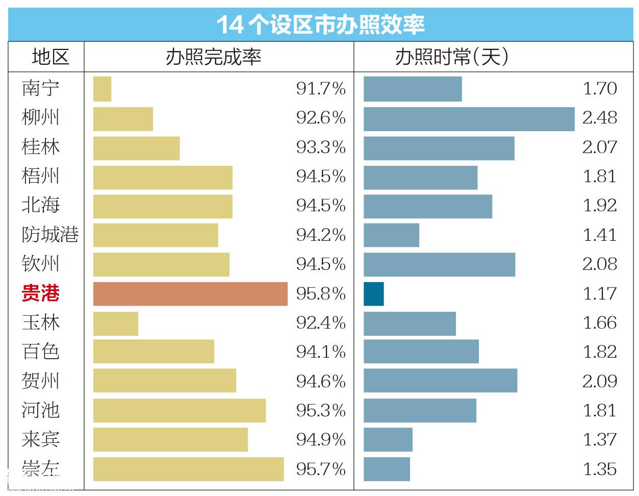 贵港最新数据解析报告发布，深度解读最新数据趋势