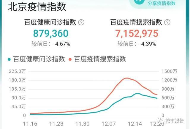最新疫情指数，科技助力健康守护，数据引领未来趋势