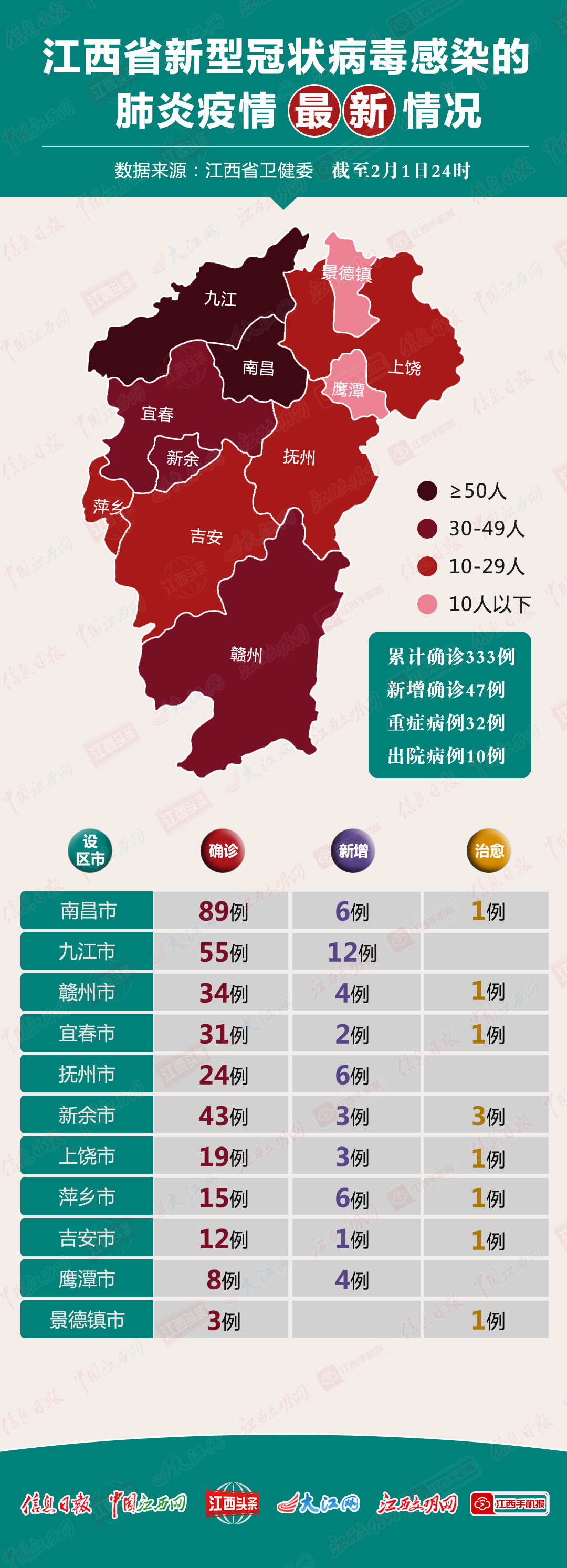 江西最新病例与小城的温馨抗疫故事