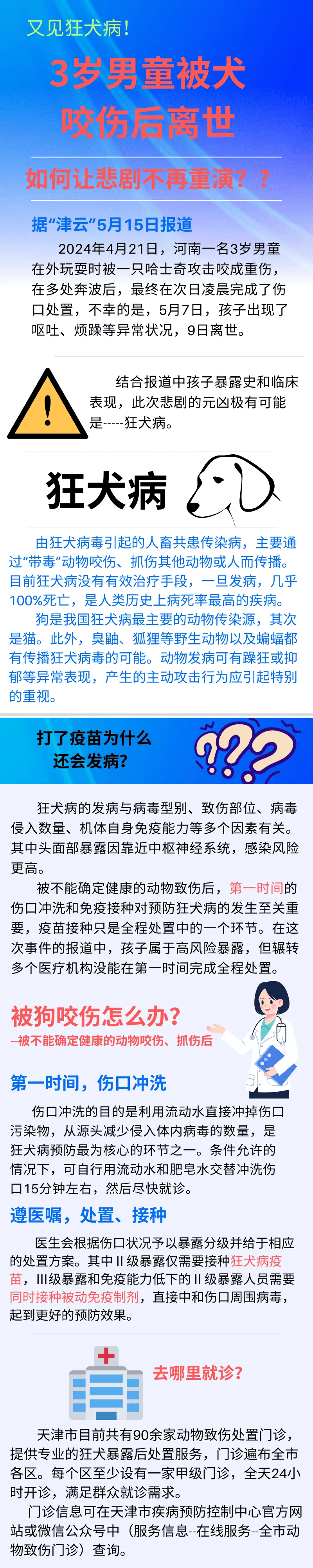 最新权威狂犬，研究进展与防控策略全面解读