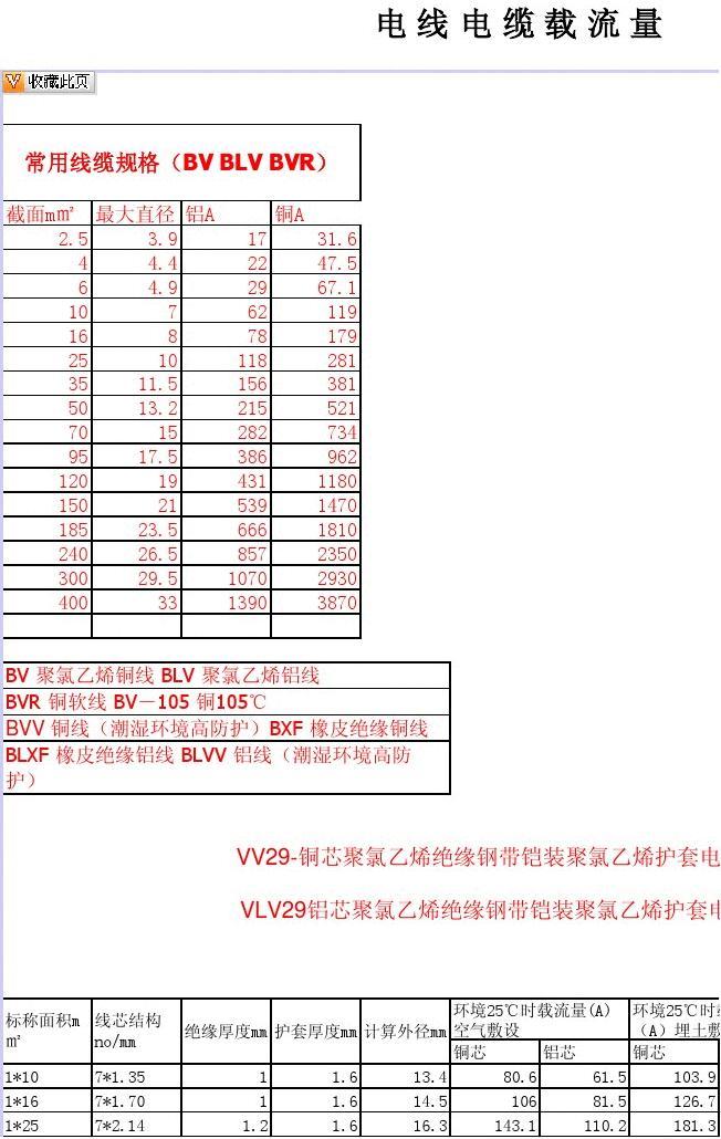 最新电缆负载,背景、进展与地位概述
