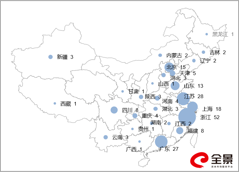 技术咨询 第88页