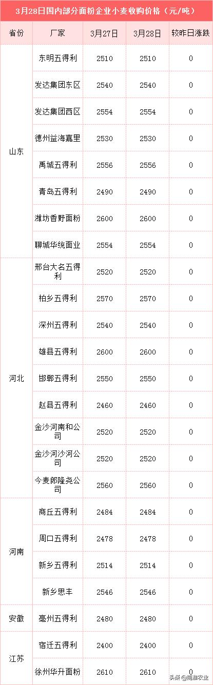 小麦价格最新走势分析与麦浪中的温情故事概述