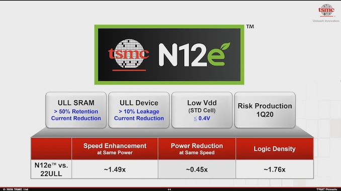 台积电最新公告,技术巨头的时代地位及未来展望