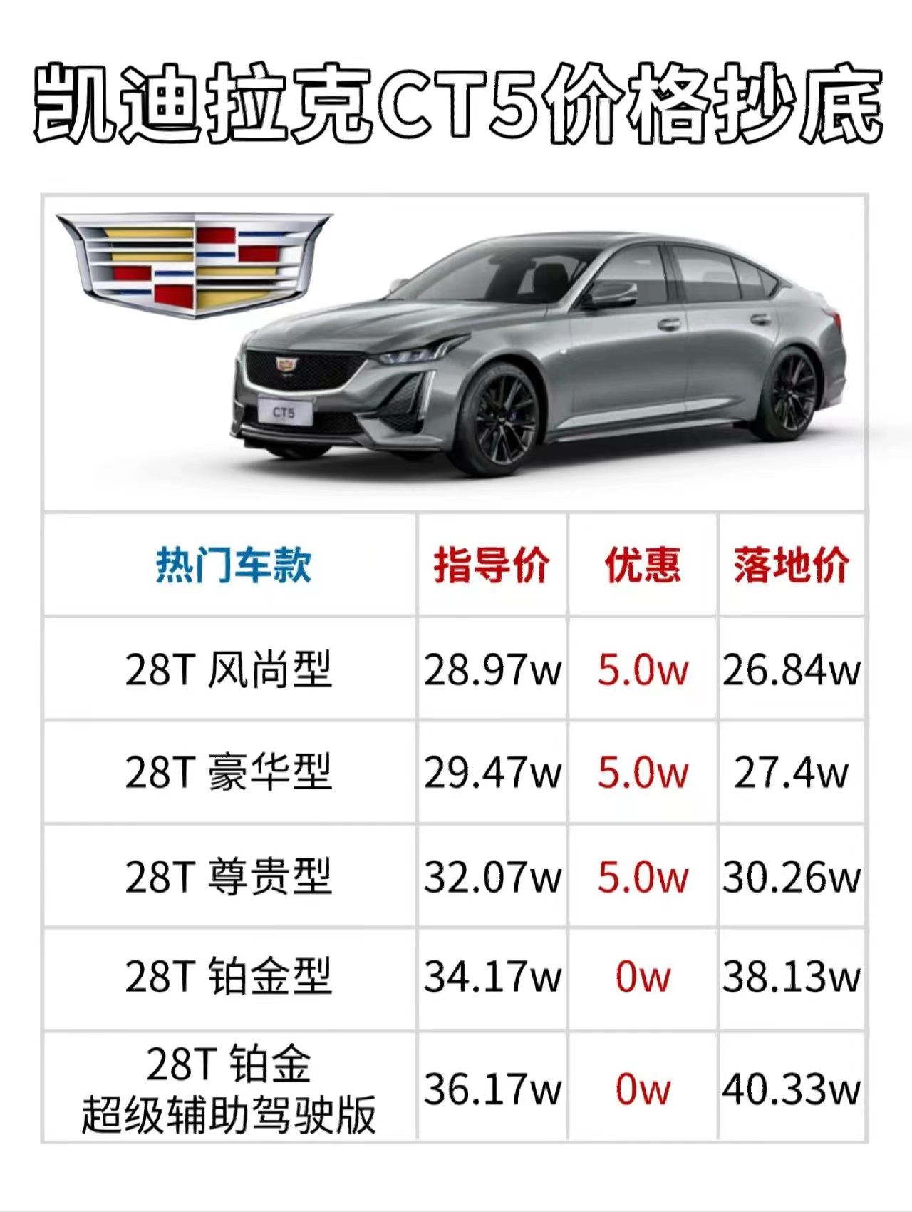 cT5最新报价及市场趋势深度解析