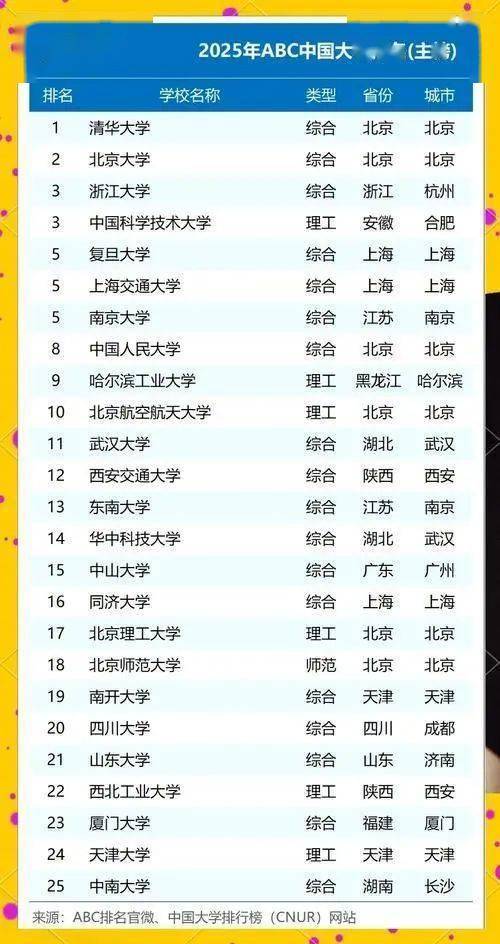 探索自然之美，2025年高校最新之旅