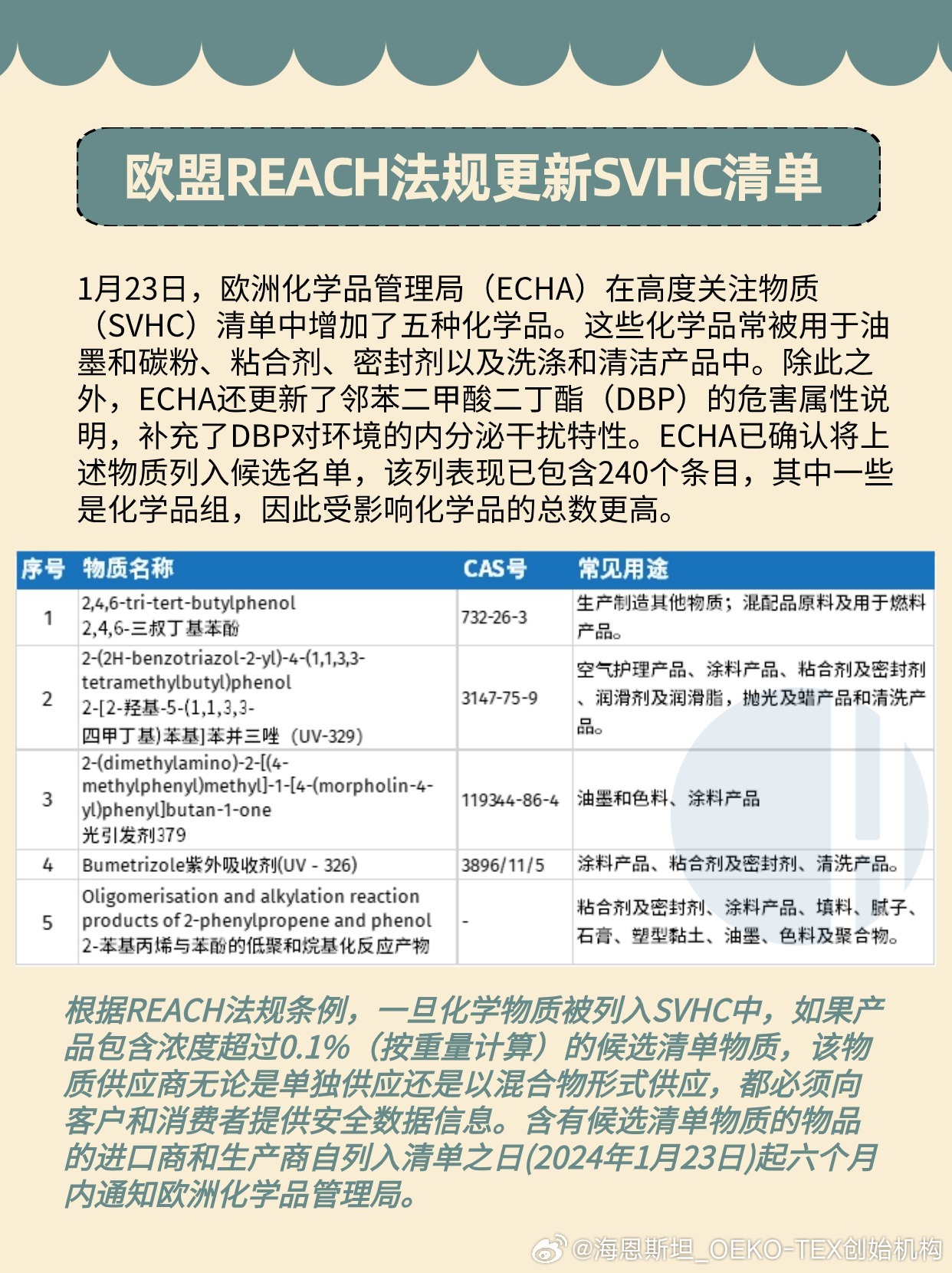 REACH最新法规动态及展望至2025年详解,最新法规更新与未来趋势分析