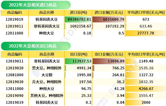 中国最新大豆进口情况揭秘，科技重塑农业，智能时代的大豆进口新篇章