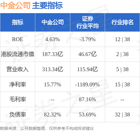 中金公司最新评级，领航新时代的领跑者