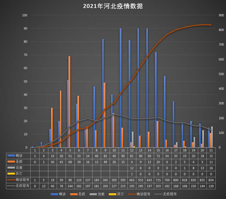 河北新疫情最新数据报告发布